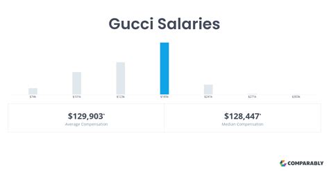 client relations assistant gucci salary